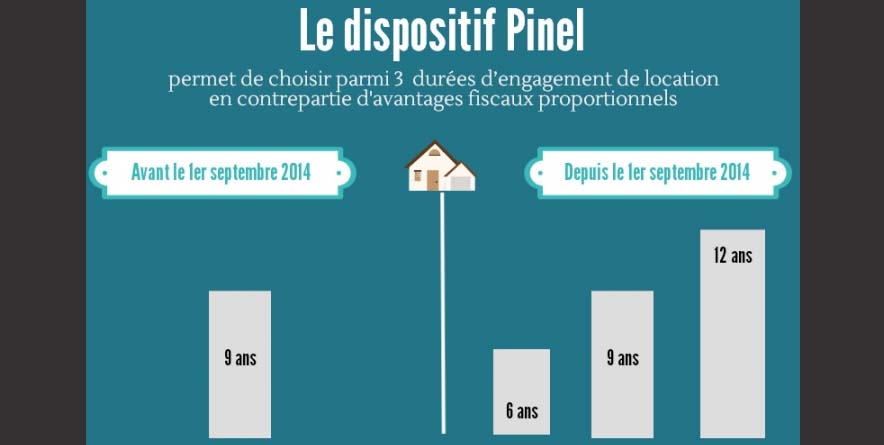 investissement pinel maison de retraite